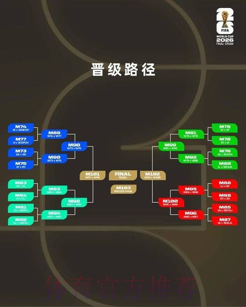 2026年世界杯外围赛最新进展追踪 2026年世界杯外围赛最新进展追踪
