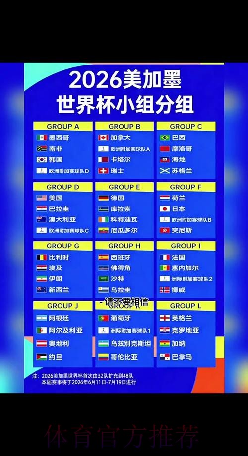 2026年世界杯外围赛最新进展追踪 2026年世界杯外围赛最新进展追踪